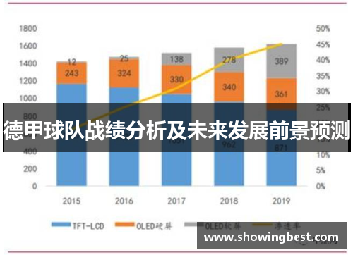 德甲球队战绩分析及未来发展前景预测